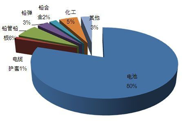 鉛的應用 /cxyq/20211021125620-FqcuV49DayNJ98EfC62C1msIHV9w.jpg